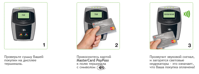 Карта прикладывается к терминалу