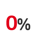 0% за внесение выручки через сеть банкоматов ЮниКредит Банка